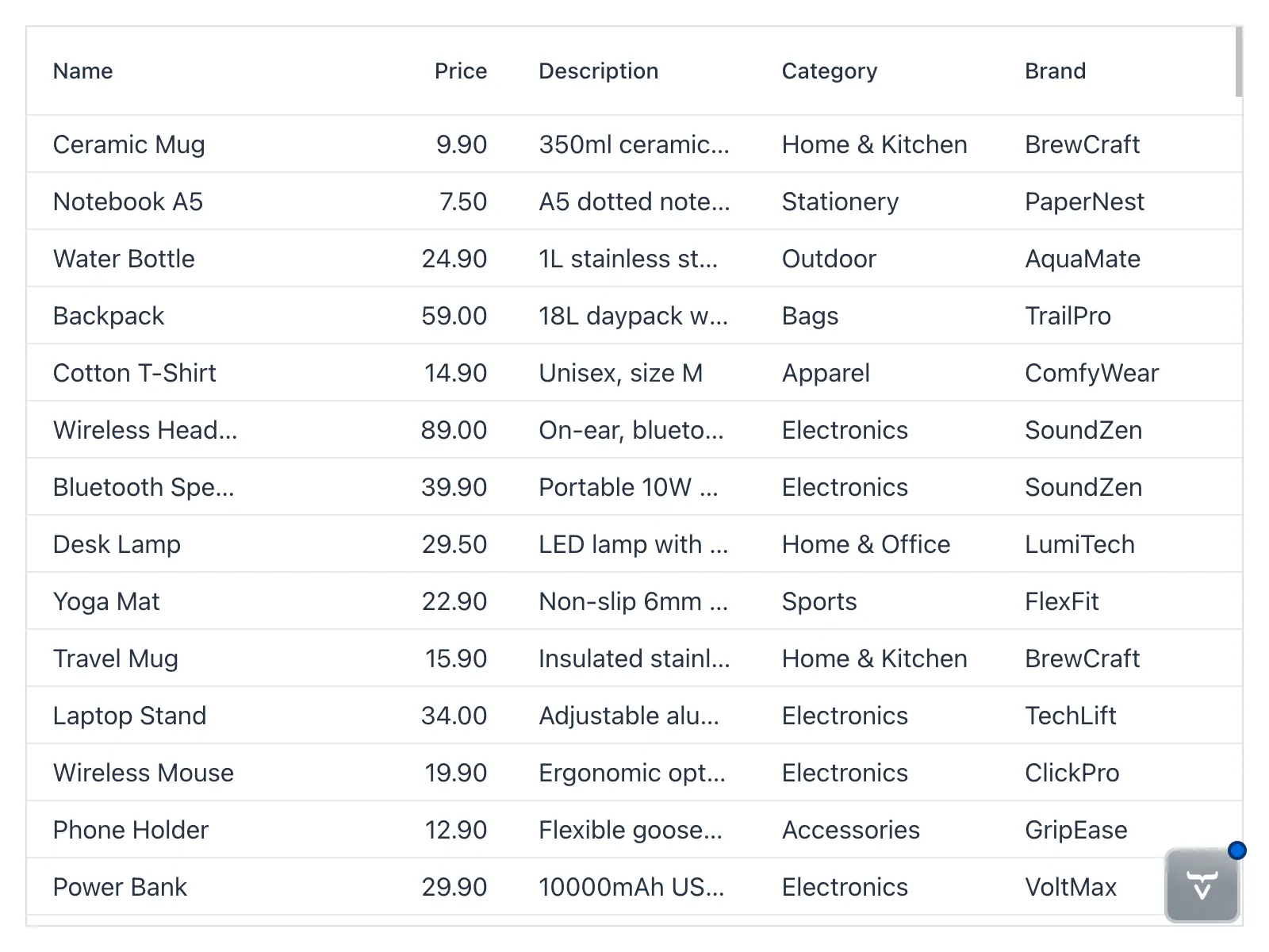 The product catalog view with data